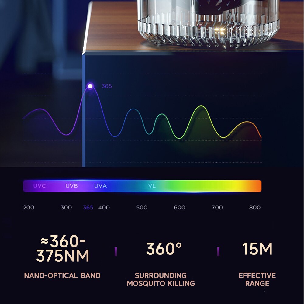 2025 New Electric Shock Mosquito Killer Lamp UV Light USB Charging Mute Trap Flies Bug Zapper Repellent Anti Mosquito Light